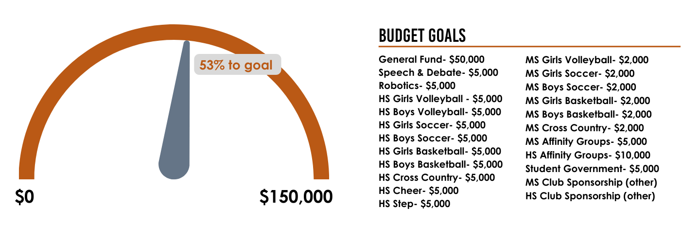 December 2025 December 2025